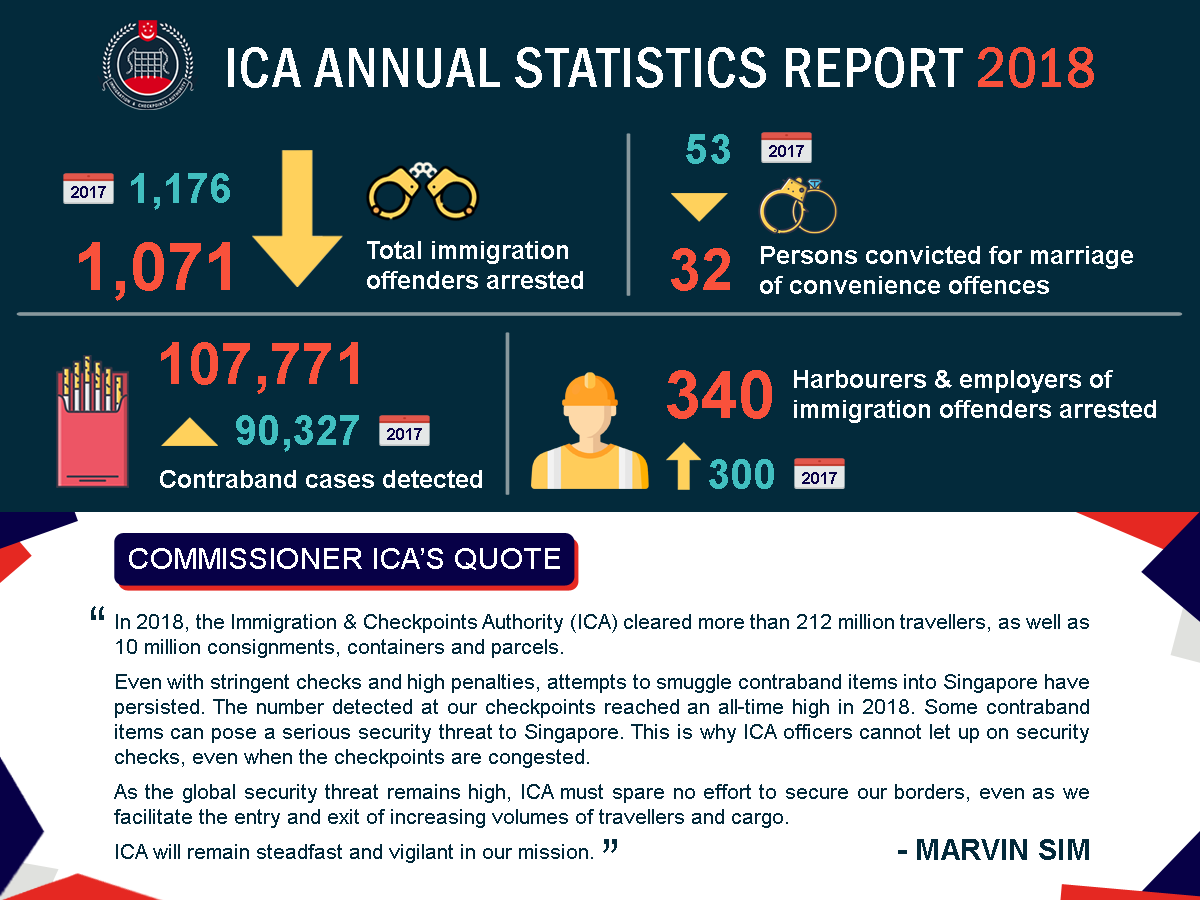 ICA Annual Statistics Report 2018