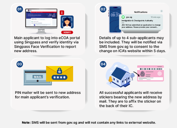 revised infographic ecoa