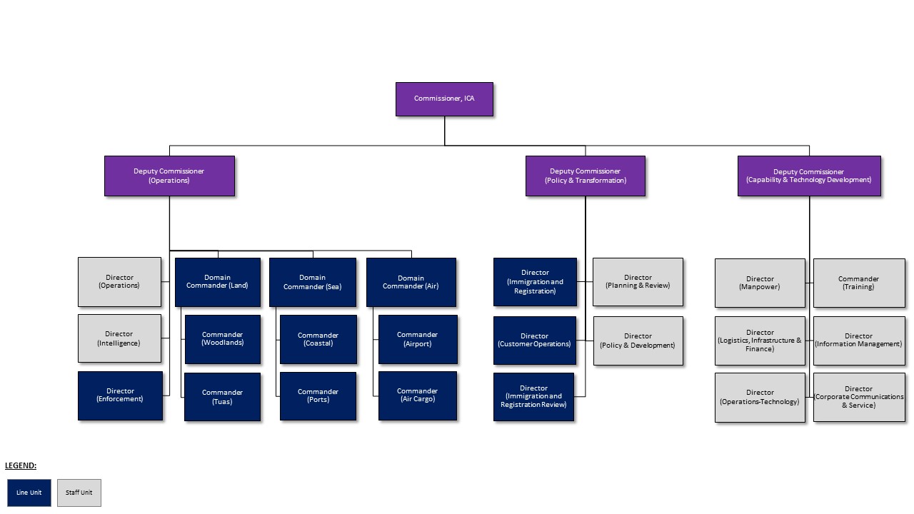 ICA Directorate Org Chart 03