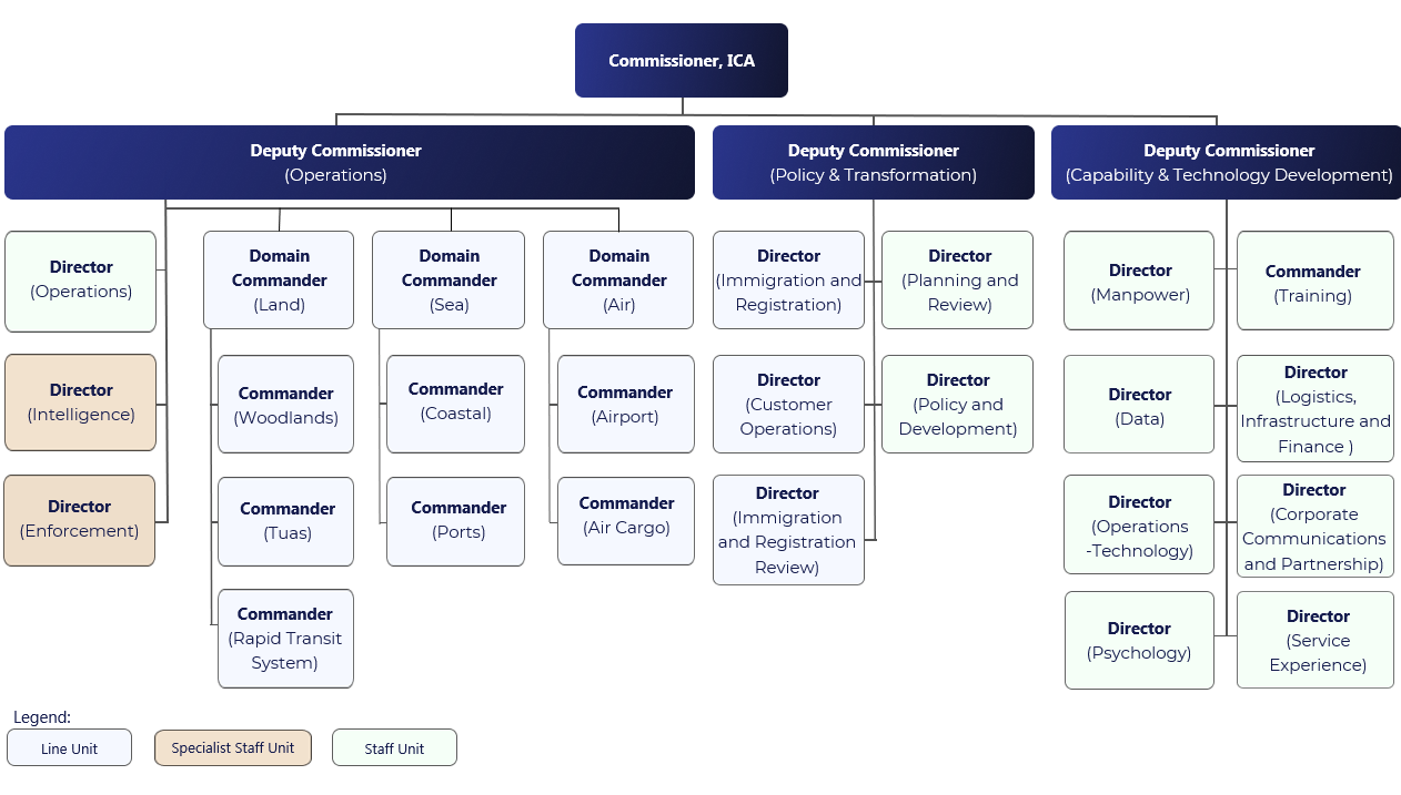 V2 ICA Directorate Org Chart Design_Sep26 Compressed .jpg