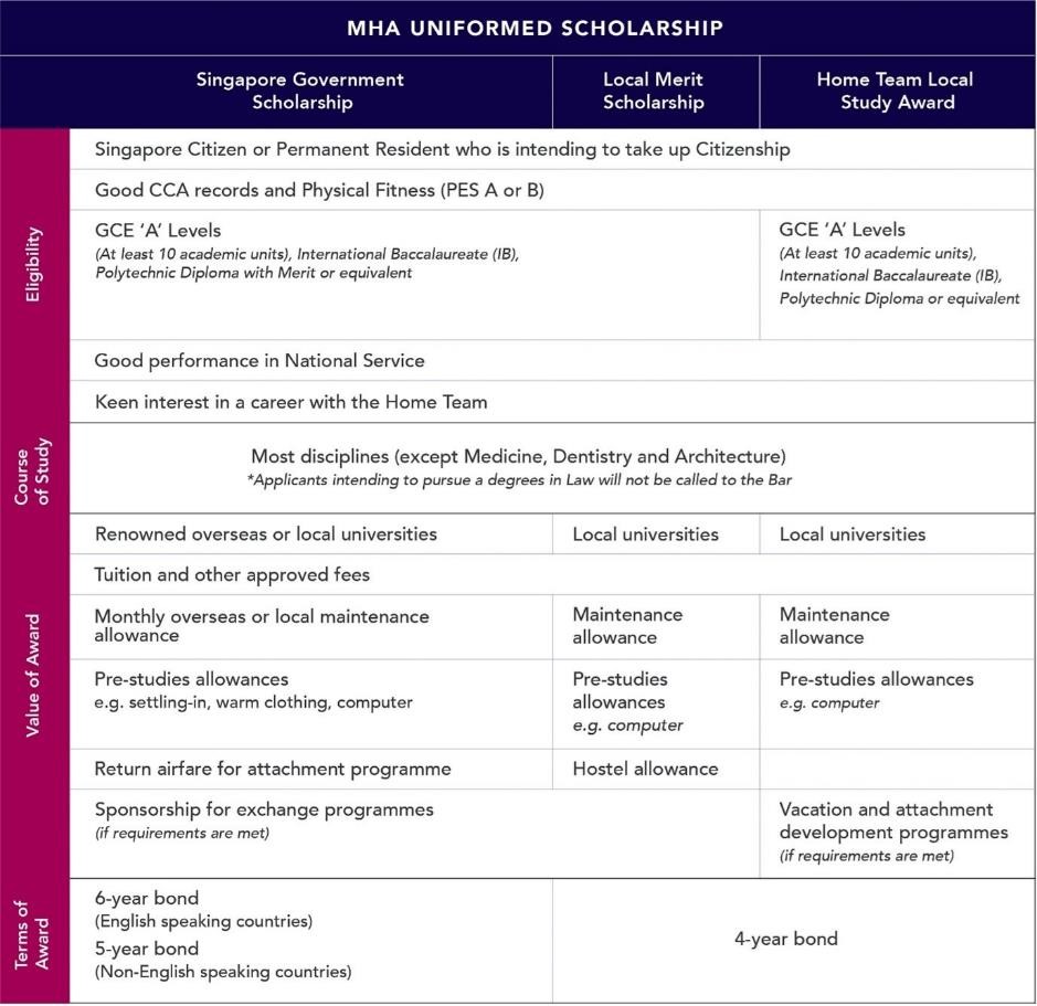 MHA Scholarships 03