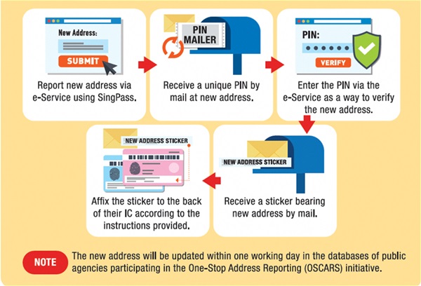 ICA Change Address Online