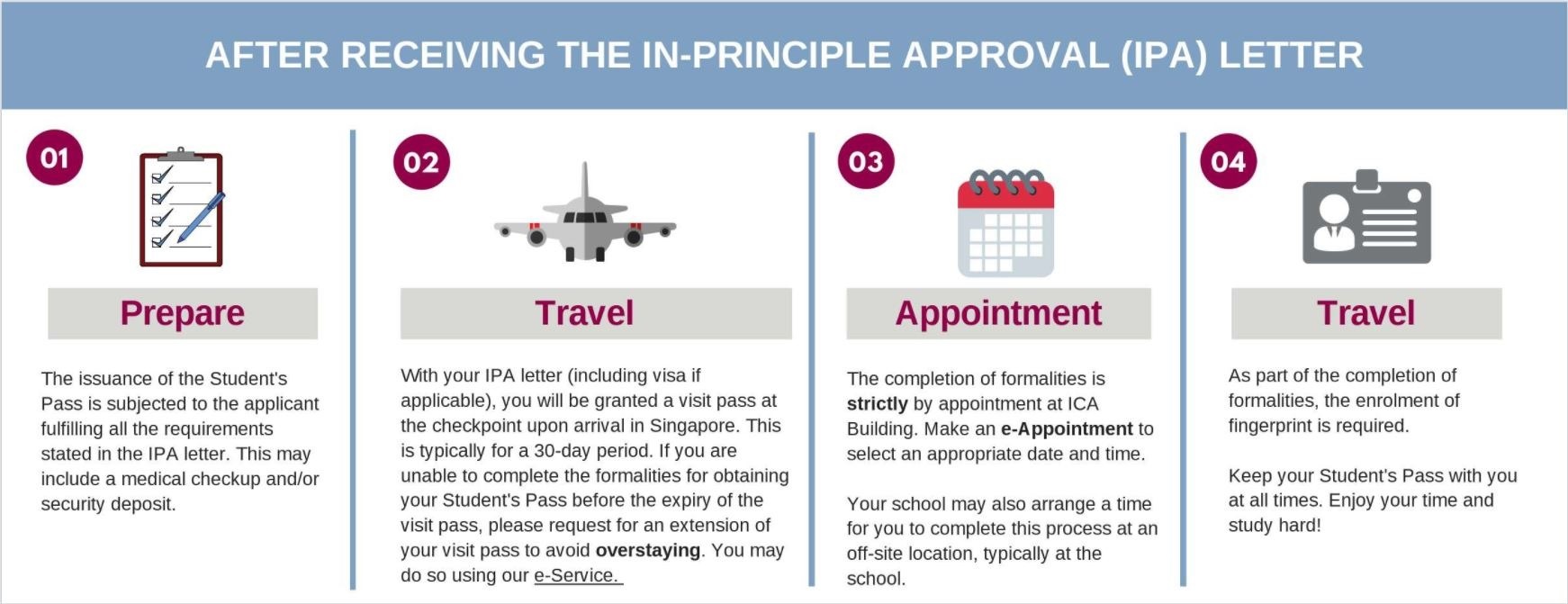 Guide on what to do after receiving the IPA letter