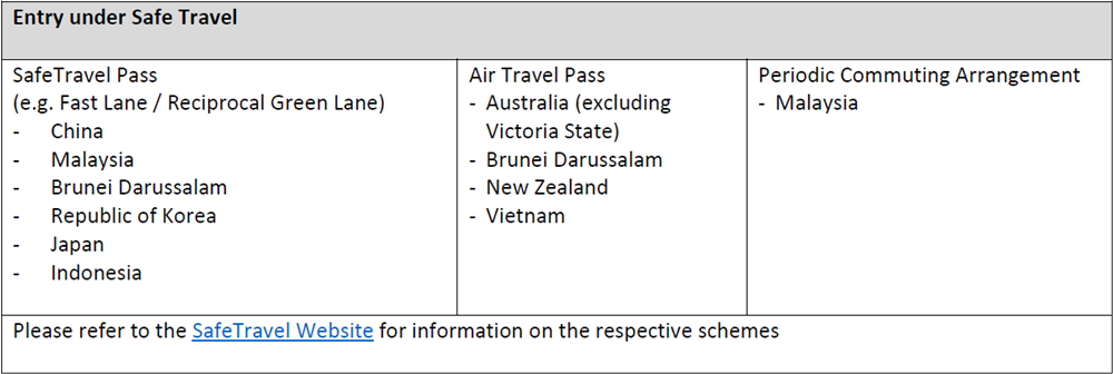 SafeTravel Table