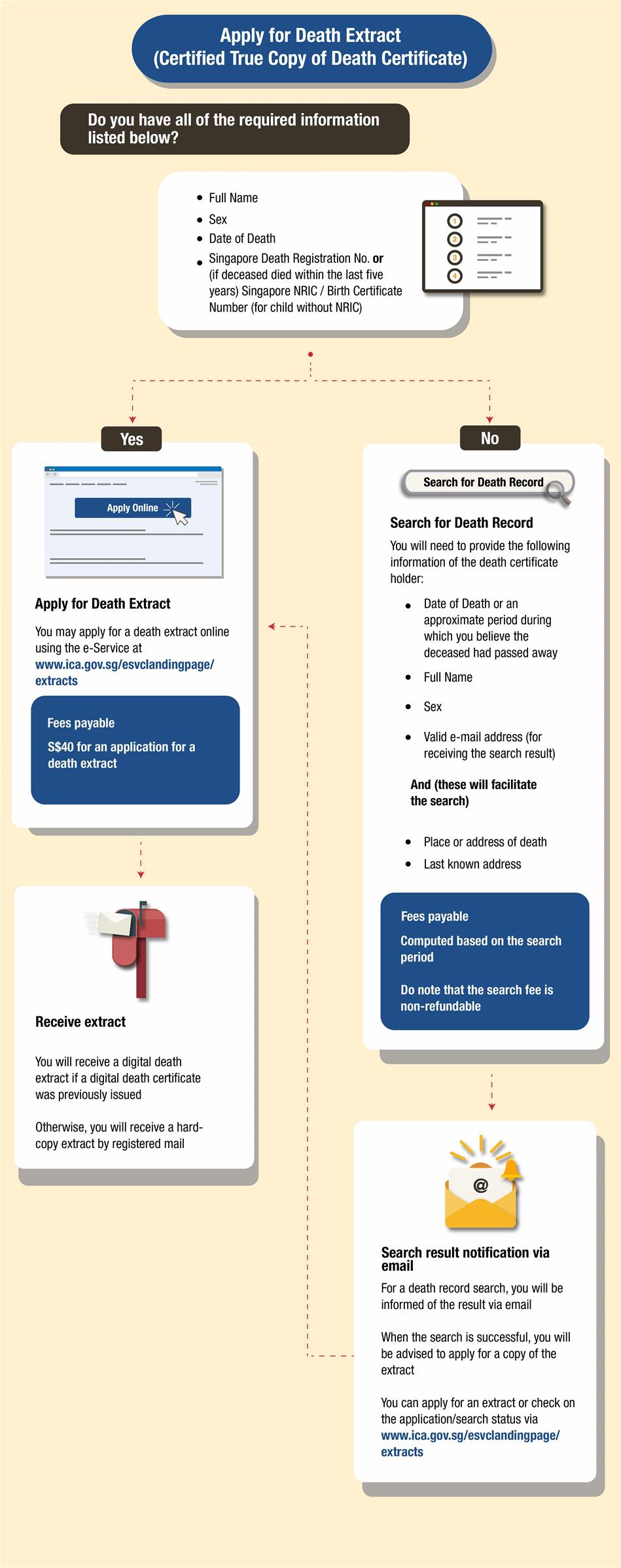 Death_extract_Application_Infographics Death_extract_Application_Infographics