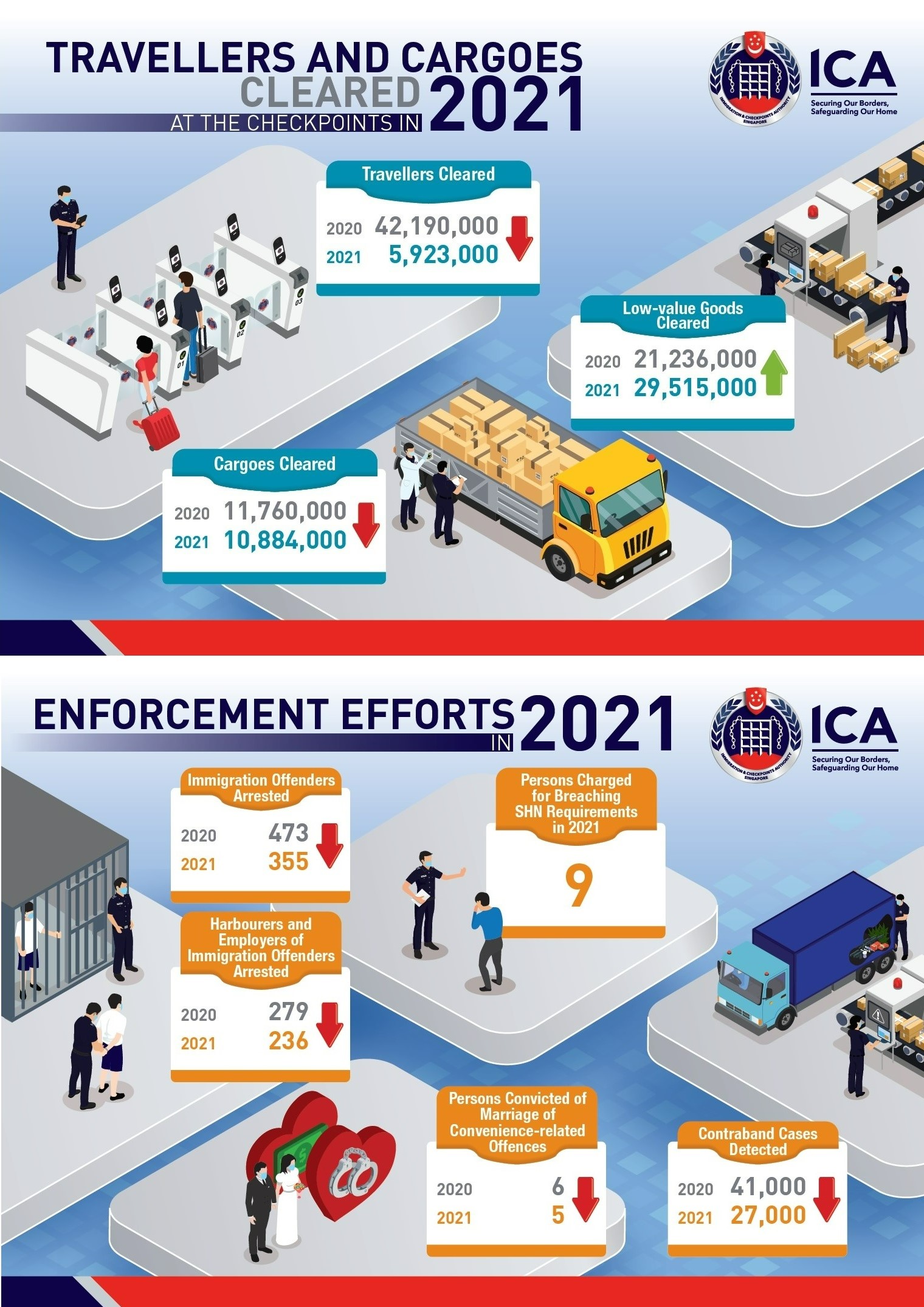 ICA Annual Statistics Report 2021