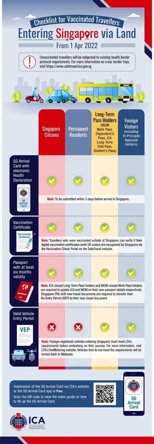 ICA_Checklist for travellers entering Singapore via land ICA_Checklist for travellers entering Singapore via land