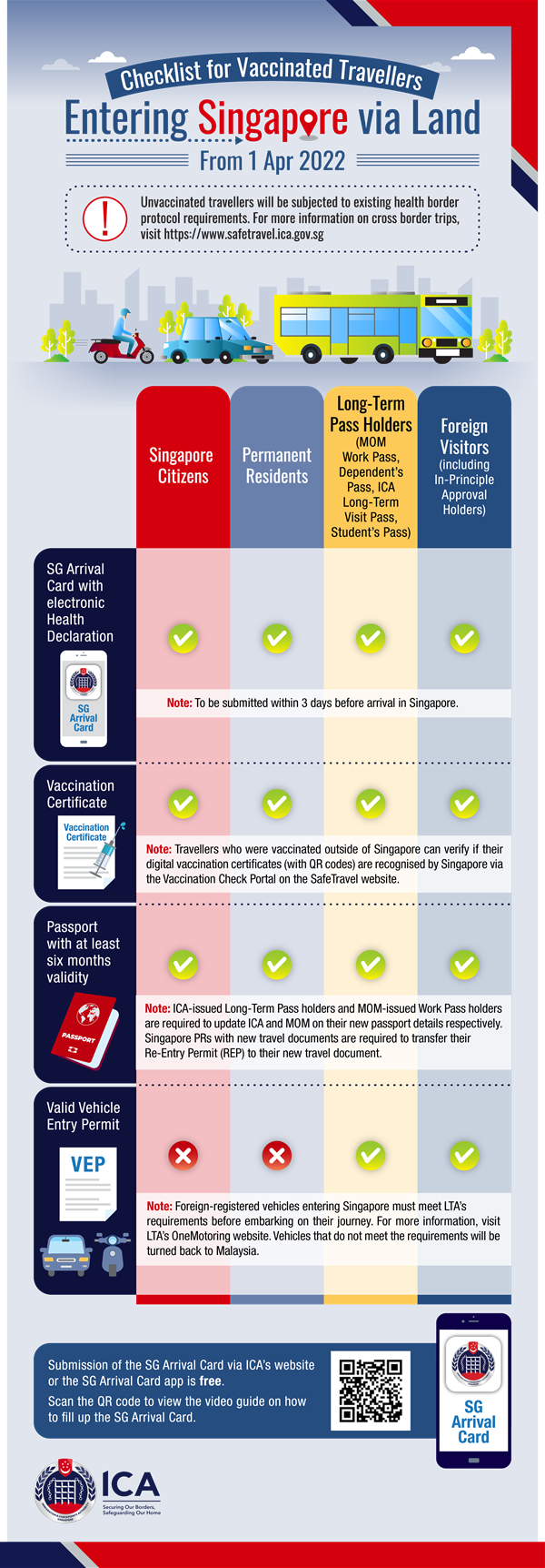 ICA_Checklist for travellers entering Singapore via land ICA_Checklist for travellers entering Singapore via land