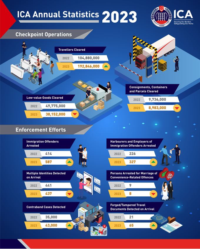 ICA Annual Statistics Report 2023