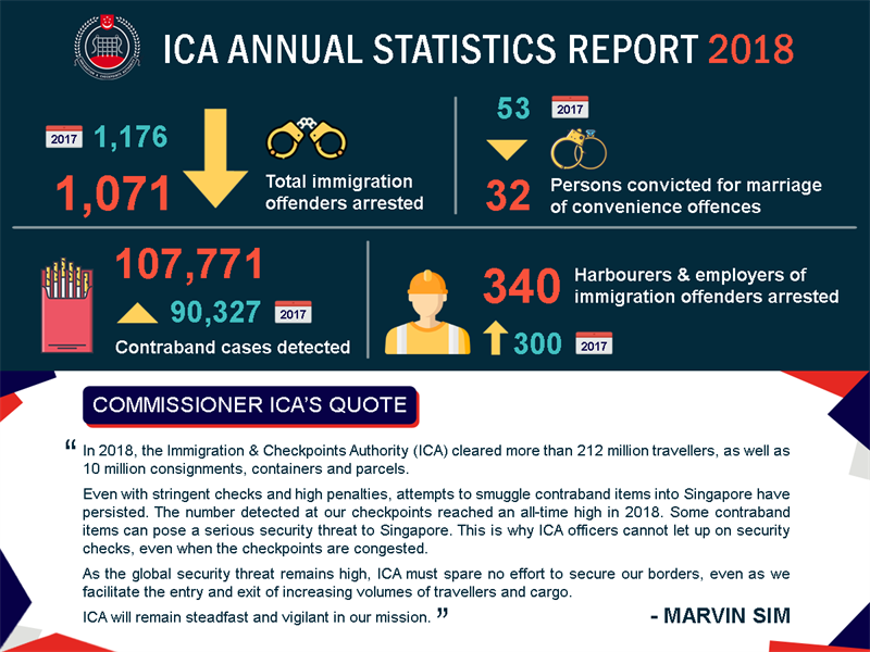 ICA Annual Stats 2018 grafix ICA Annual Statistics Report 2018 summary