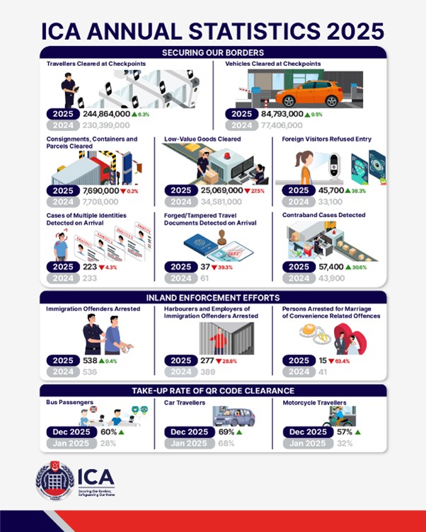 ICA Annual Statistics Report 2025
