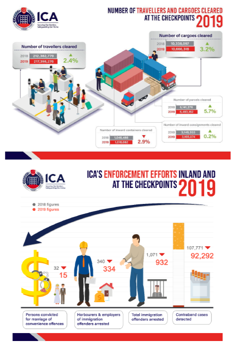 ICA Annual Statistics Report 2019