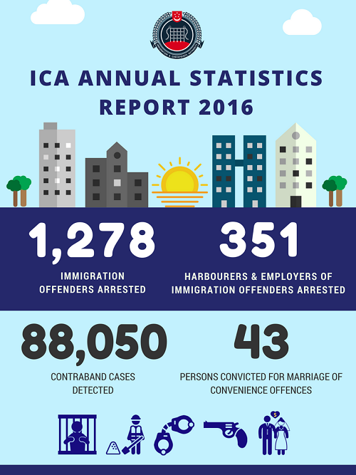 ICA Annual Statistics Report 2016