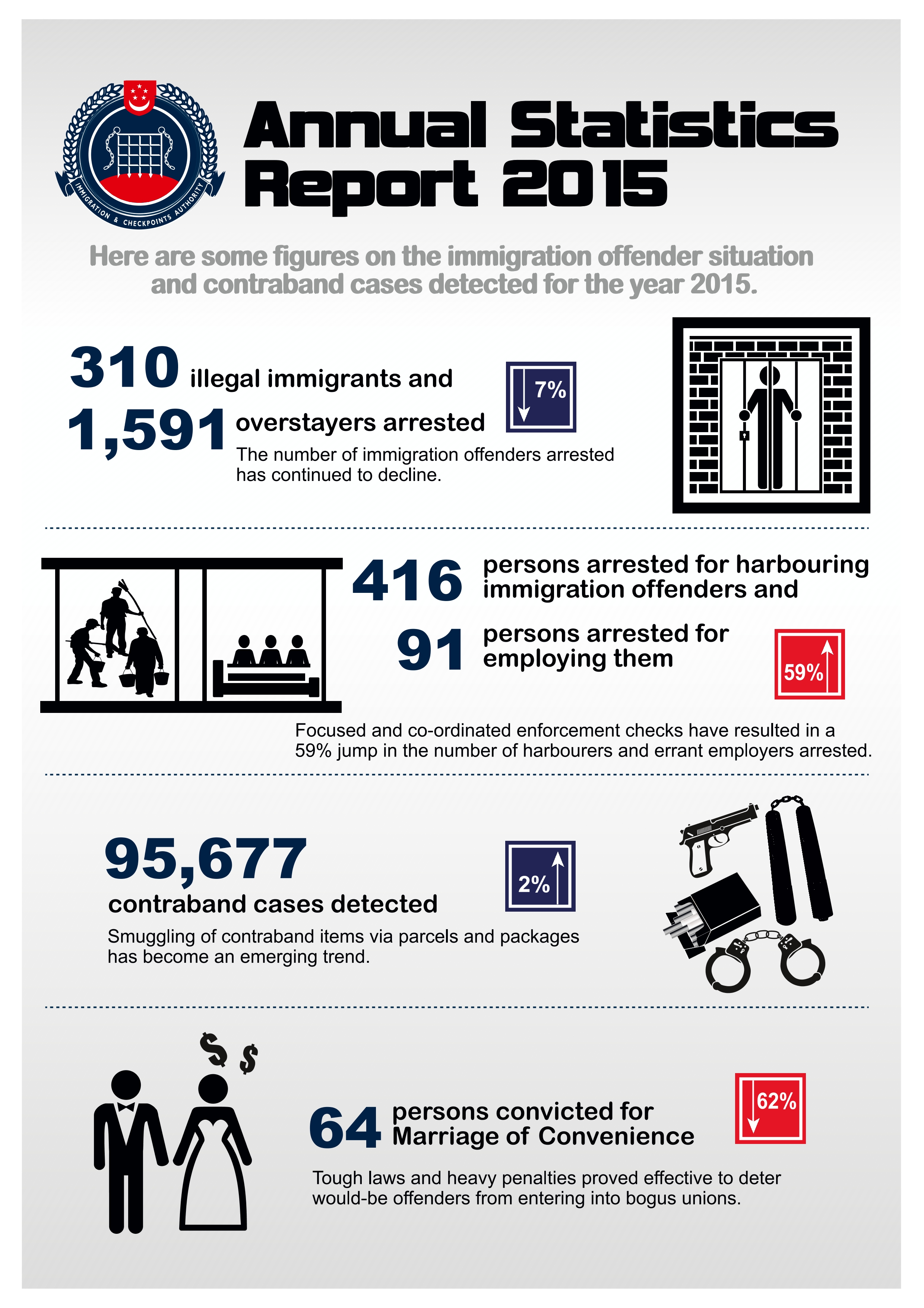 ICA Annual Statistics Report 2015