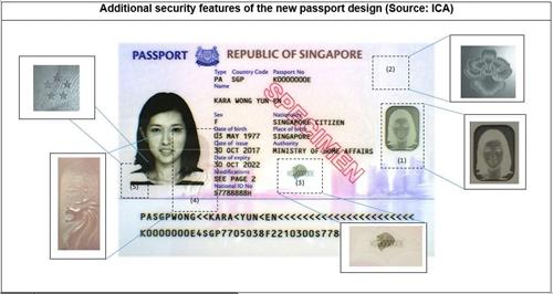Sample of Singapore Passport