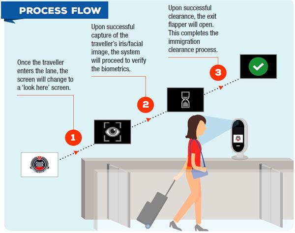 contactless_process_flow contactless_process_flow