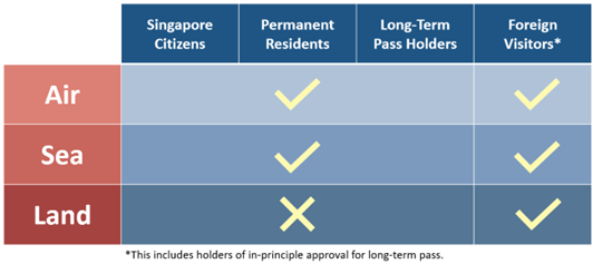 Infographic on SG Arrival card submission