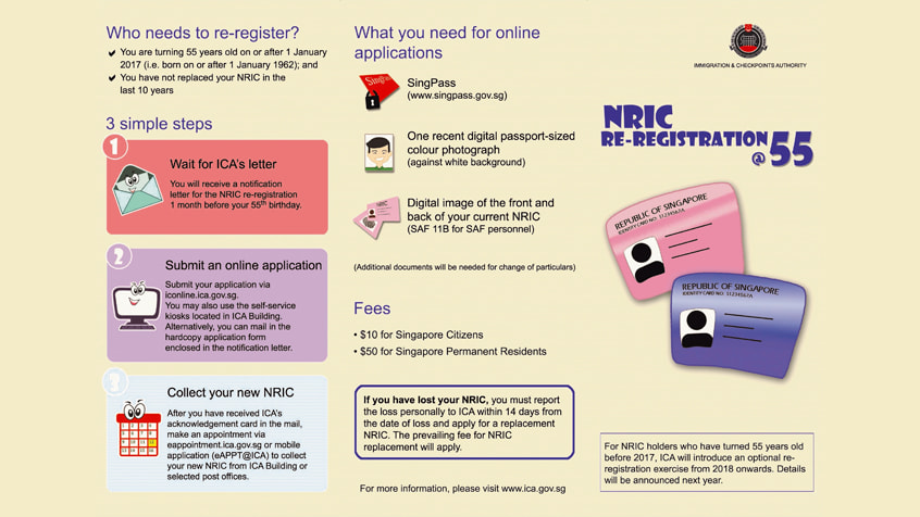 Re-registraion identity card