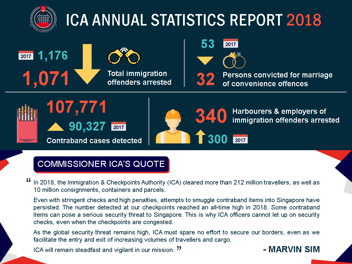ICA Annual Statistics Report 2018 summary