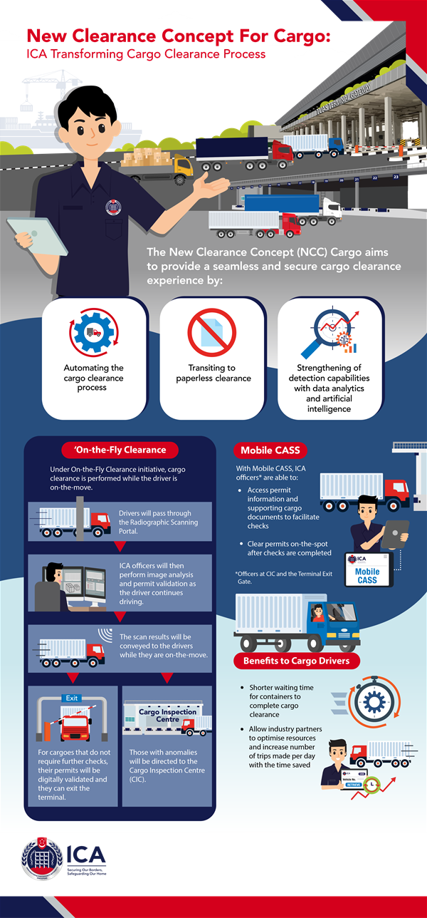 ICA_Transforming Cargo Clearance Under The NCC infographic_final ICA_Transforming Cargo Clearance Under The NCC infographic_final
